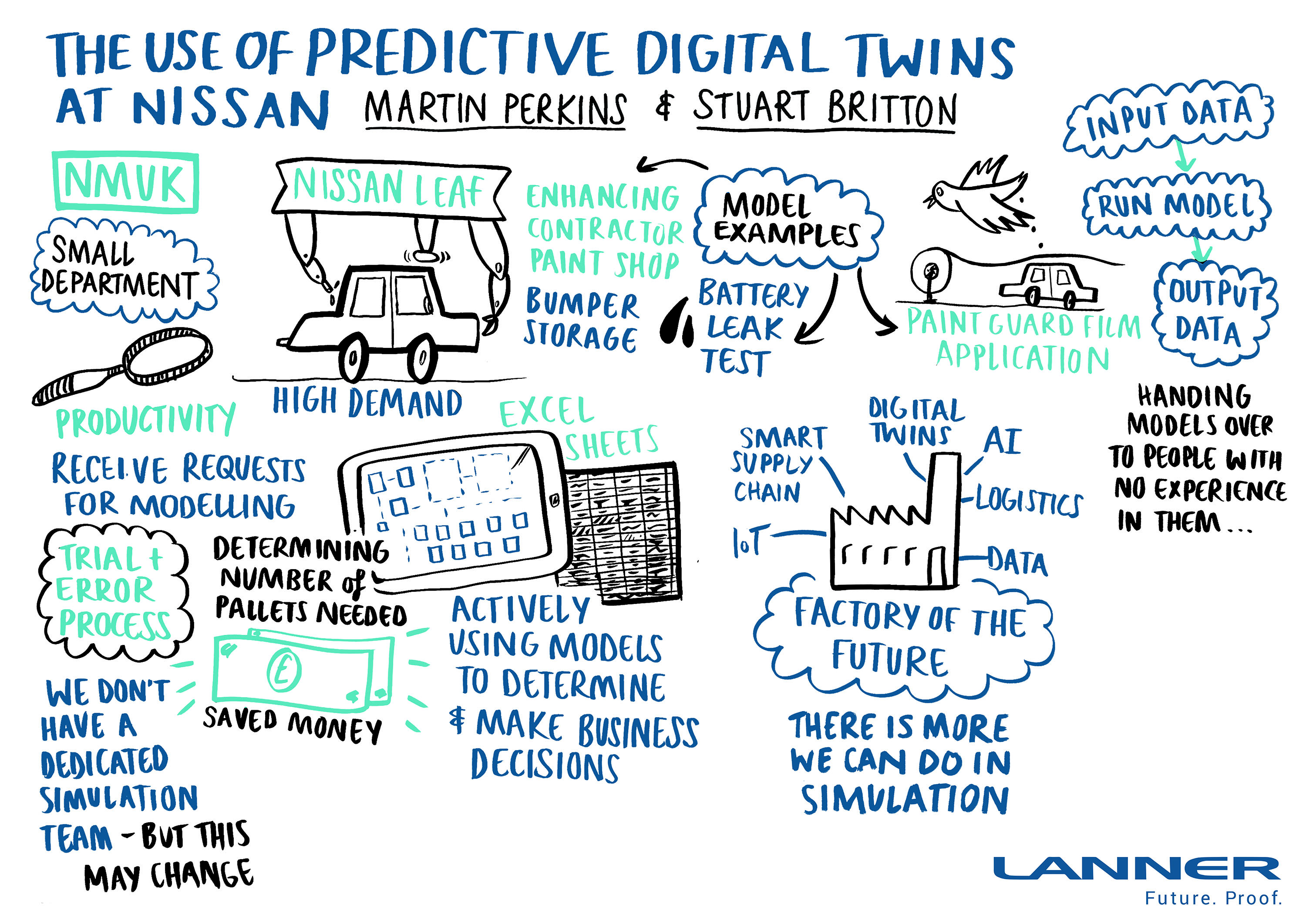 2453-05_The_use_of_predictive_digital_twins.jpg